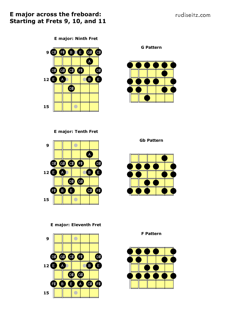 E major starting at frets 9 to 11.png